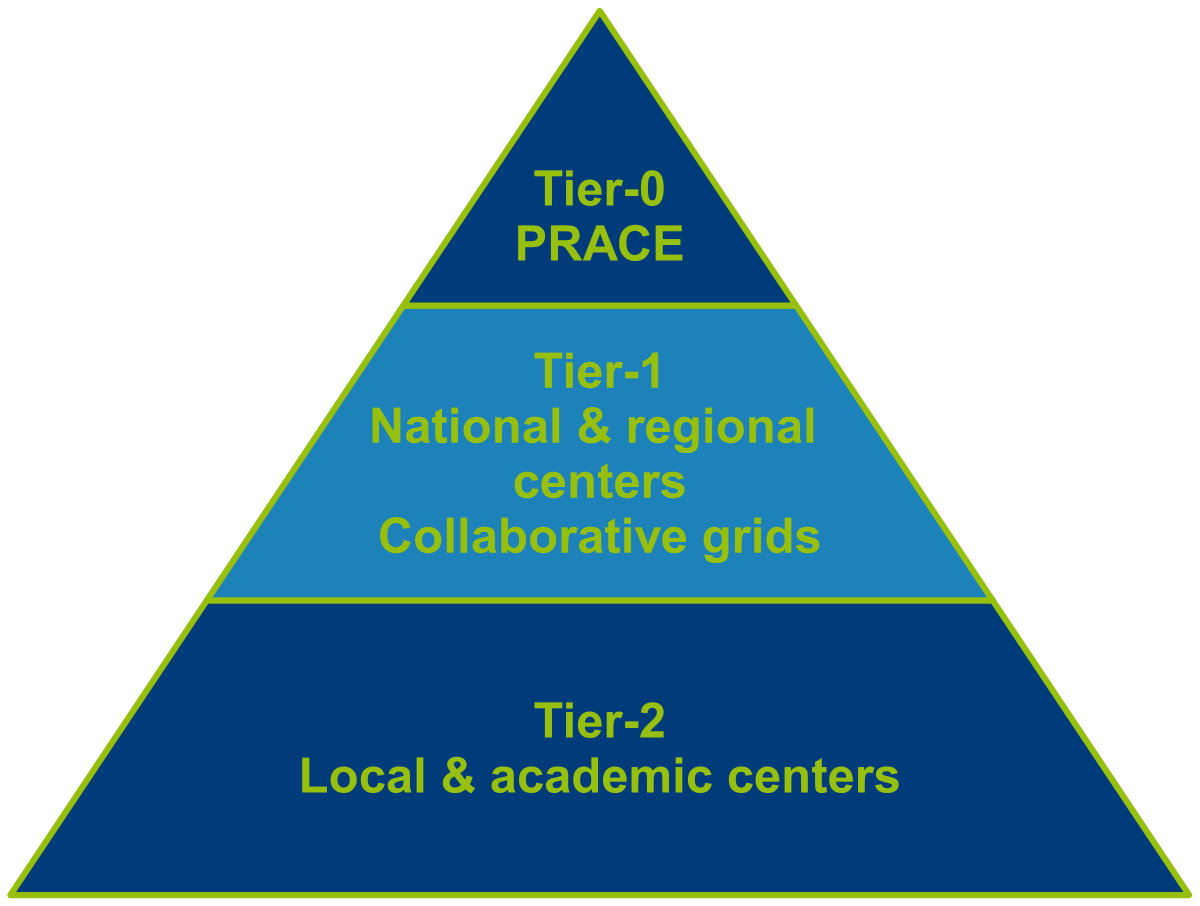 Tier_Pyramid